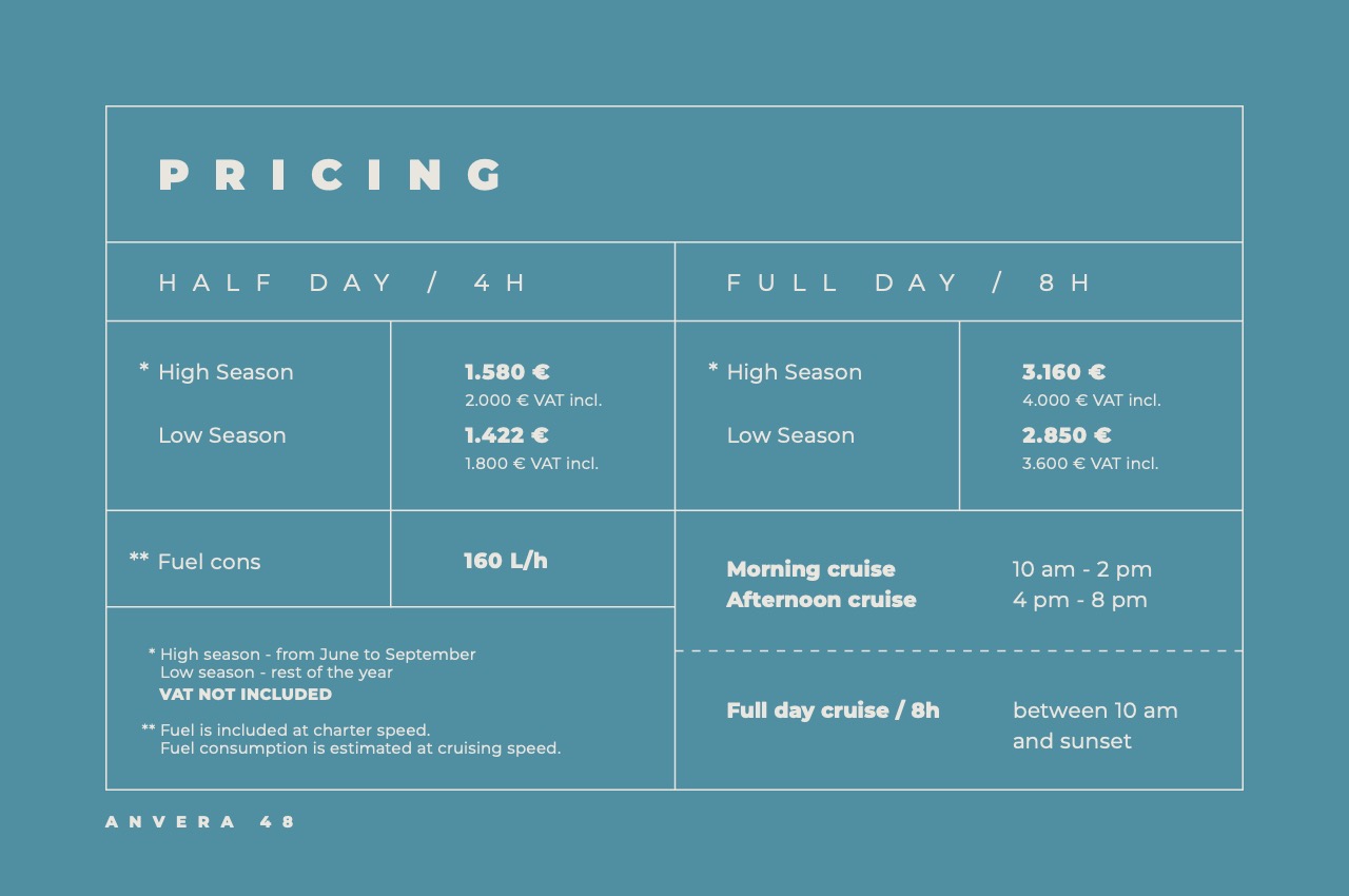 anvera pricing
